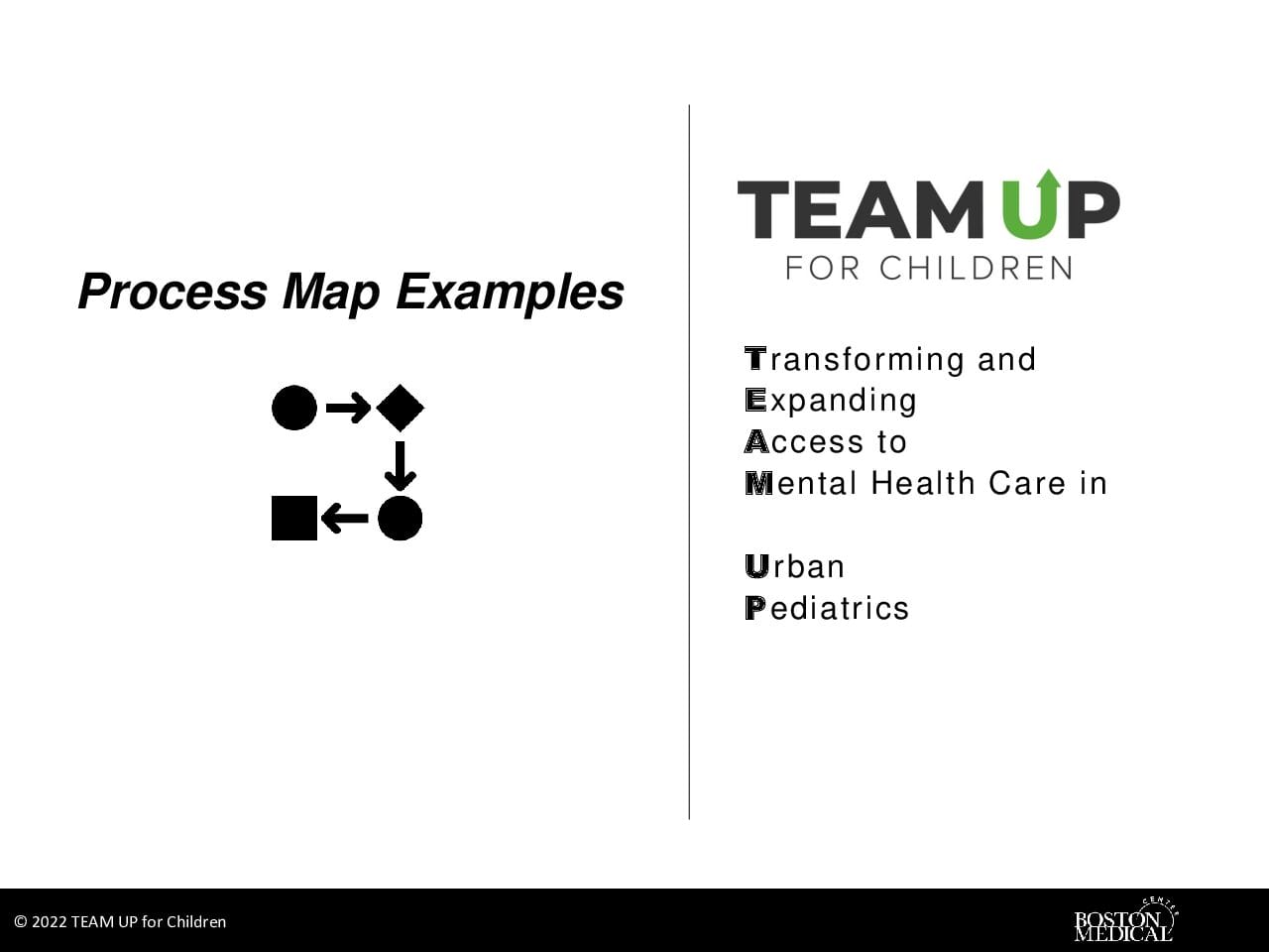 Warm Handoff & Team Collaboration Example Workflows